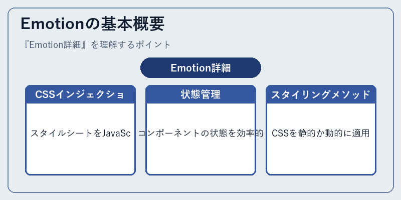 Emotionの基本概要