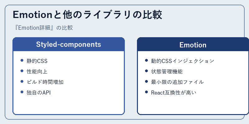 Emotionと他のライブラリの比較