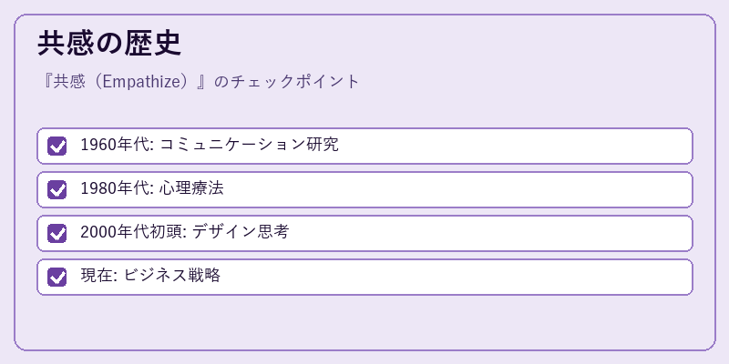 共感の歴史