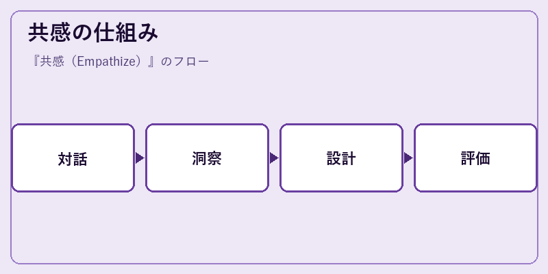共感の仕組み