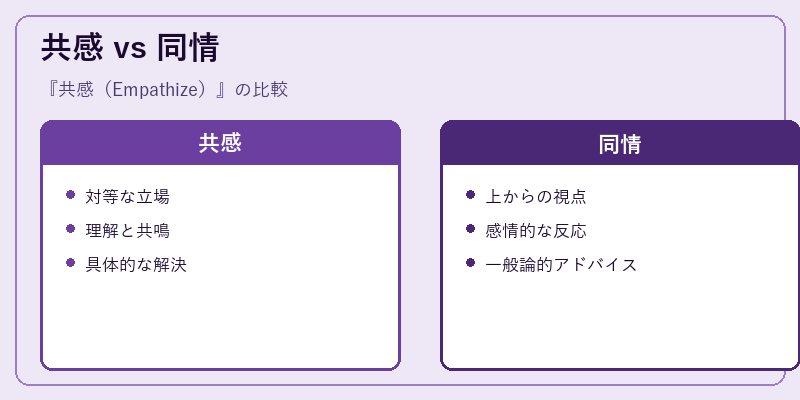 共感 vs 同情