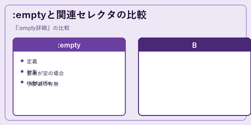 :emptyと関連セレクタの比較
