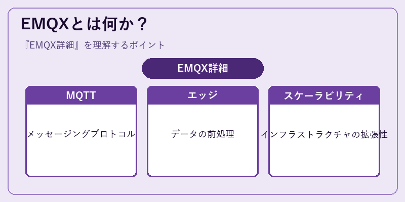 EMQXとは何か？
