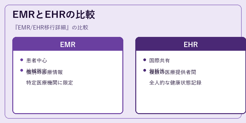 EMRとEHRの比較
