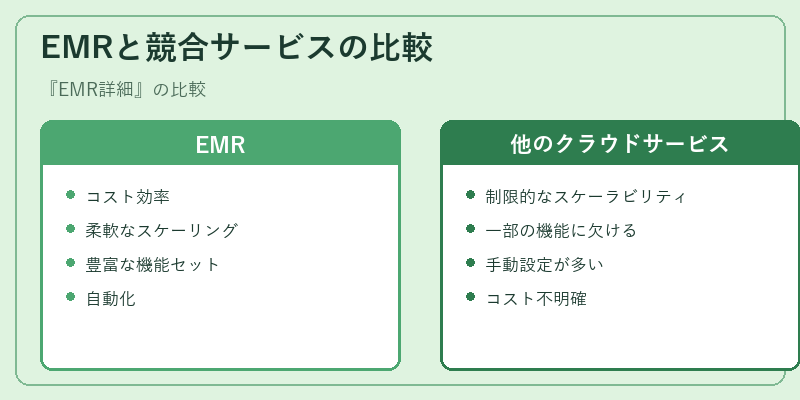 EMRと競合サービスの比較