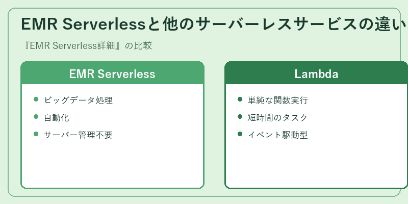 EMR Serverlessと他のサーバーレスサービスの違い