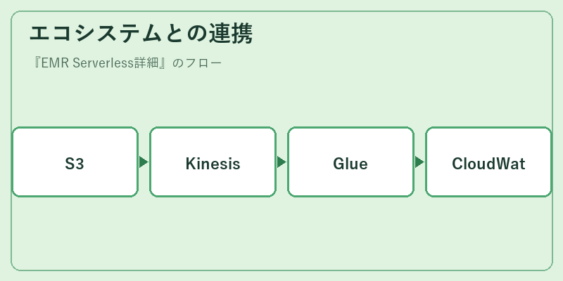 エコシステムとの連携