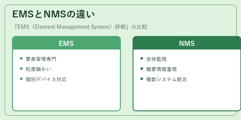 EMSとNMSの違い
