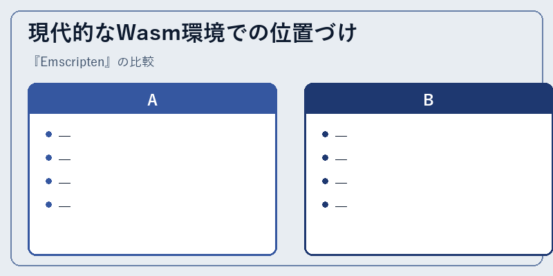現代的なWasm環境での位置づけ