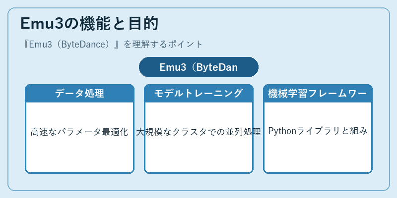 Emu3の機能と目的