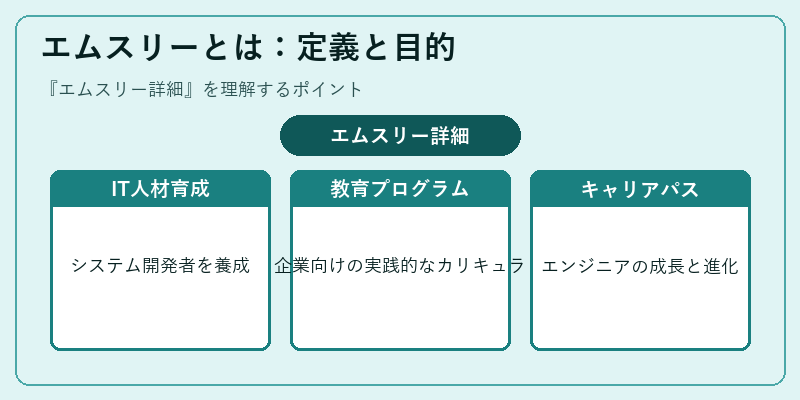 エムスリーとは：定義と目的
