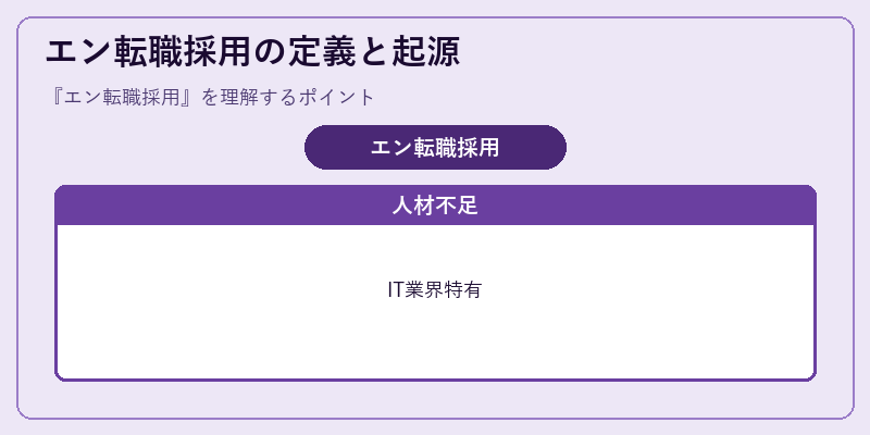 エン転職採用の定義と起源