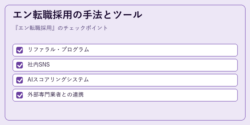 エン転職採用の手法とツール