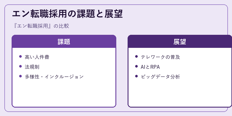 エン転職採用の課題と展望
