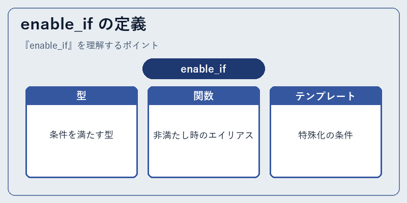 enable_if の定義
