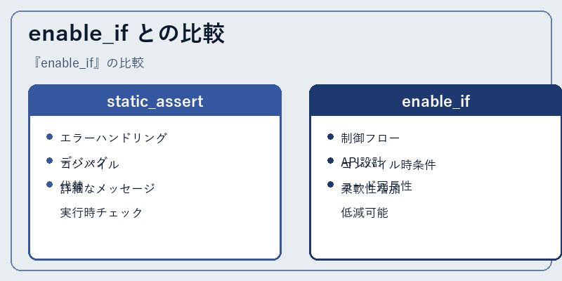 enable_if との比較