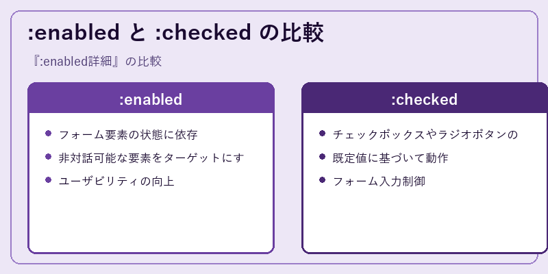 :enabled と :checked の比較