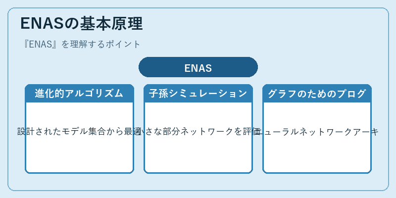 ENASの基本原理