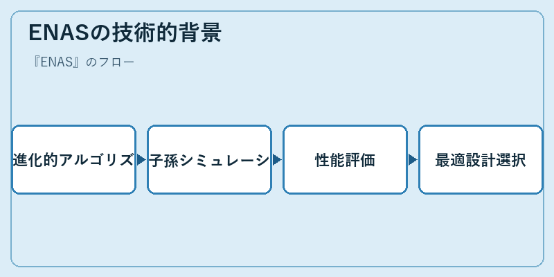 ENASの技術的背景