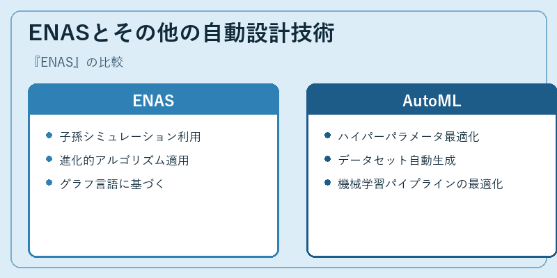 ENASとその他の自動設計技術