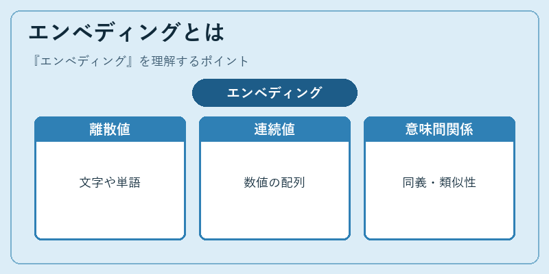 エンベディングとは