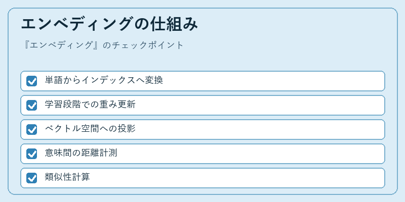 エンベディングの仕組み