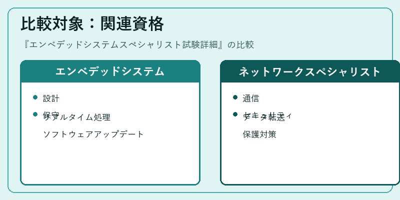 比較対象：関連資格