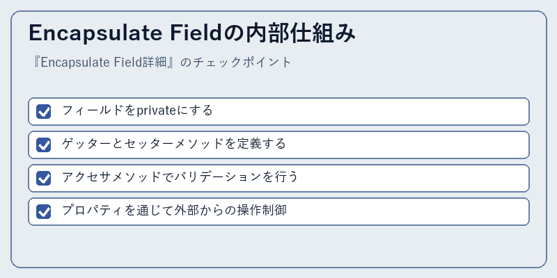 Encapsulate Fieldの内部仕組み