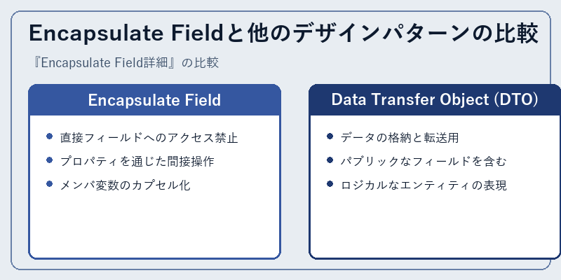 Encapsulate Fieldと他のデザインパターンの比較