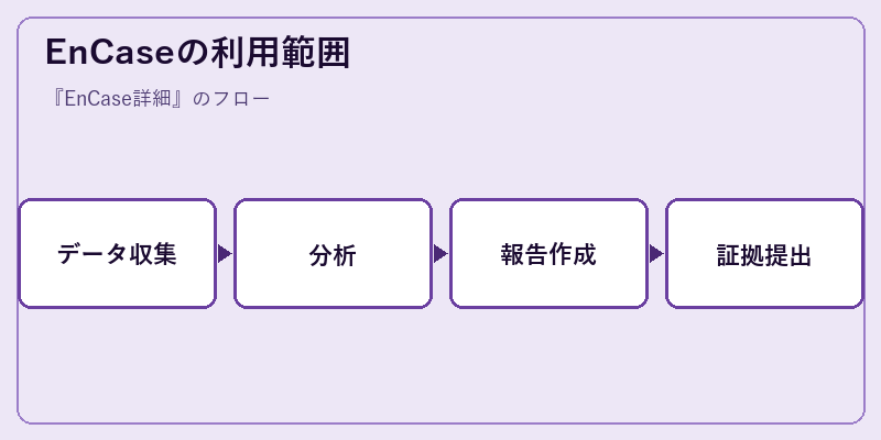 EnCaseの利用範囲
