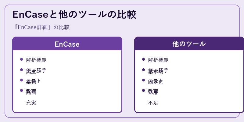 EnCaseと他のツールの比較