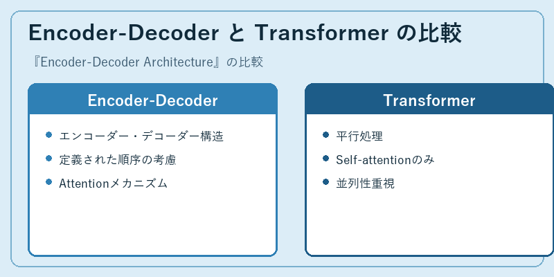 Encoder-Decoder と Transformer の比較