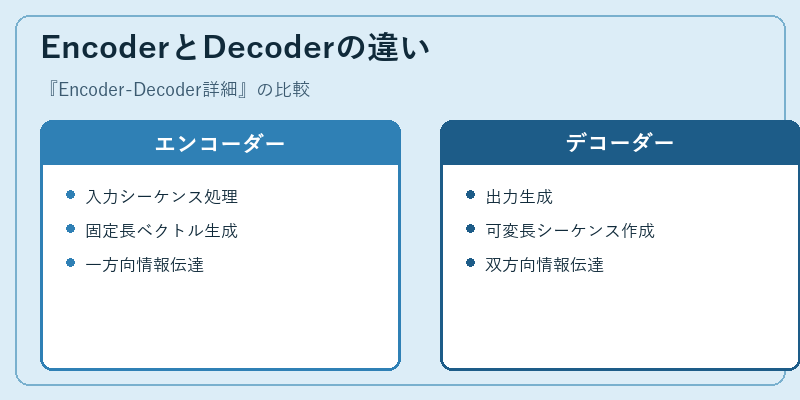 EncoderとDecoderの違い
