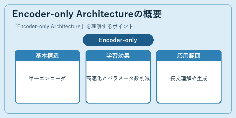 Encoder-only Architectureの概要