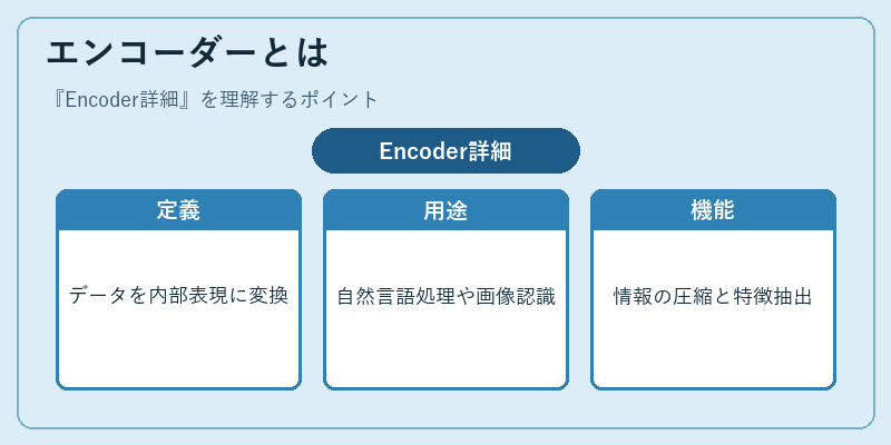 エンコーダーとは