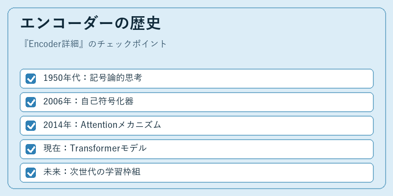 エンコーダーの歴史
