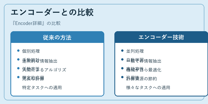 エンコーダーとの比較