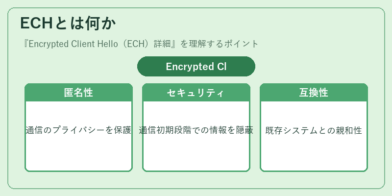 ECHとは何か