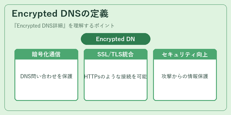 Encrypted DNSの定義
