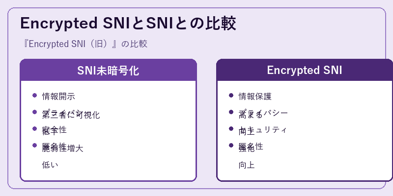 Encrypted SNIとSNIとの比較