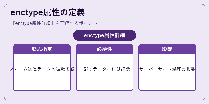 enctype属性の定義
