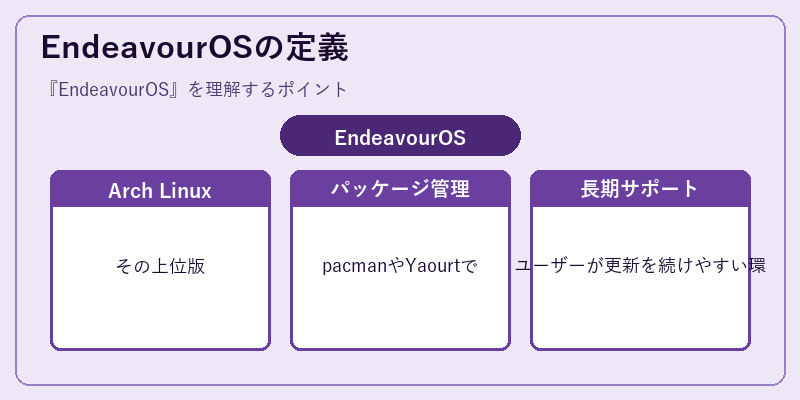 EndeavourOSの定義