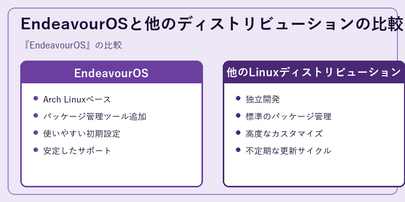EndeavourOSと他のディストリビューションの比較