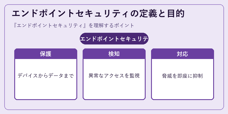 エンドポイントセキュリティの定義と目的
