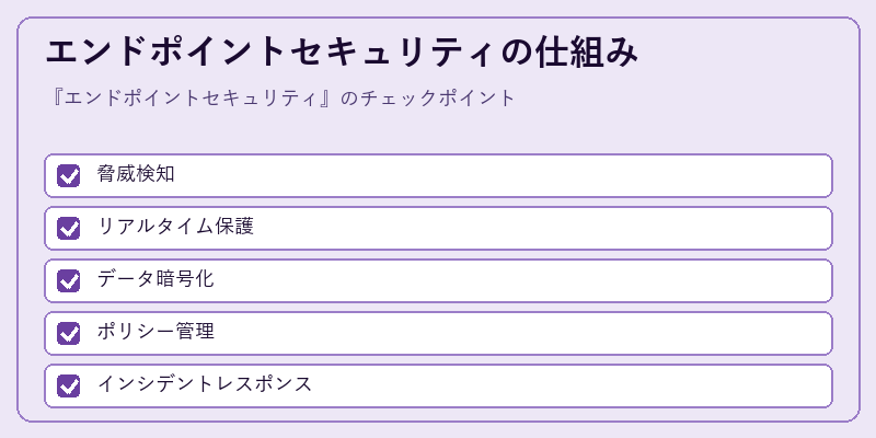 エンドポイントセキュリティの仕組み