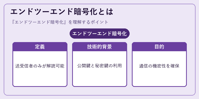 エンドツーエンド暗号化とは
