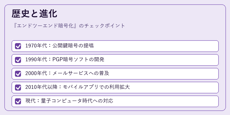 歴史と進化