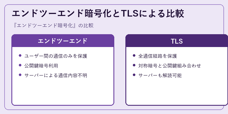 エンドツーエンド暗号化とTLSによる比較