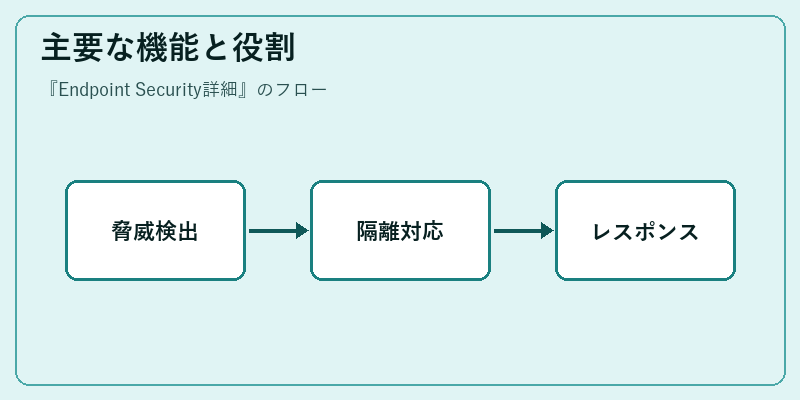主要な機能と役割