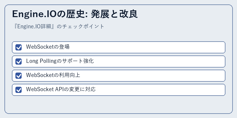 Engine.IOの歴史: 発展と改良